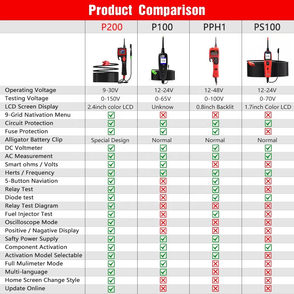 TopDiag Smart Hook P200 Bil Elektrisk System Tester