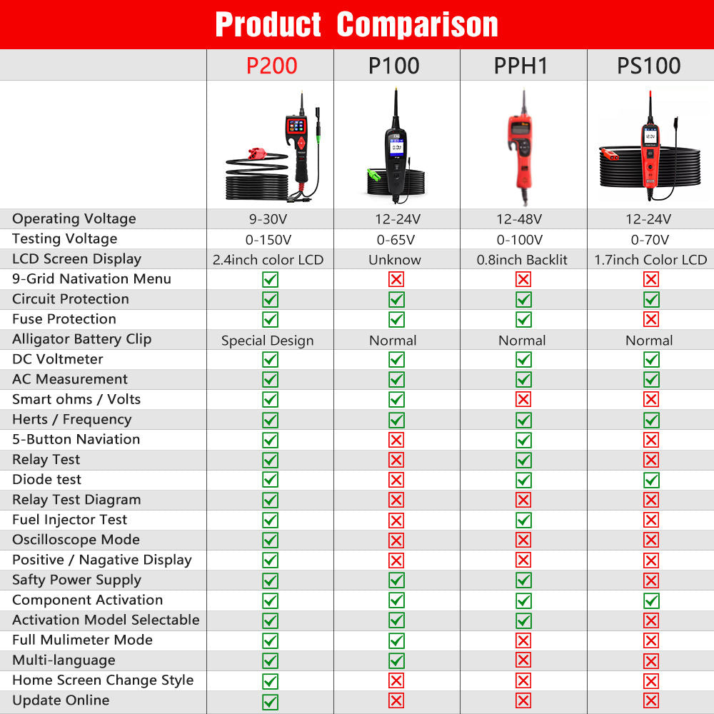 TopDiag Smart Hook P200 Bil Elektrisk System Tester