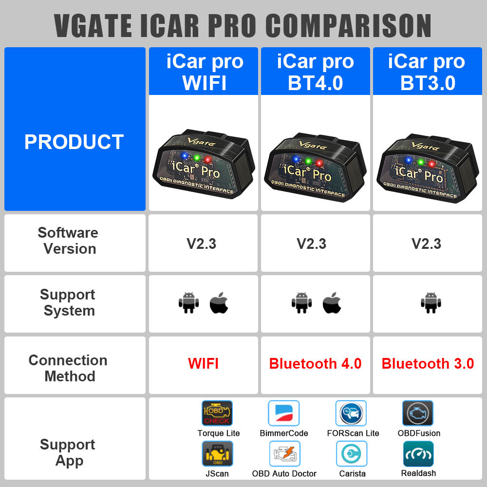 Vgate iCar Pro OBD2 Scanner Bluetooth 4.0