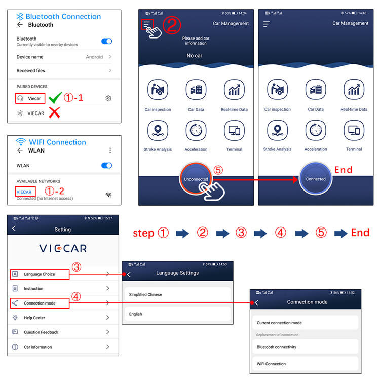 Car Diagnostic Tool Code Reader Viecar VP001 OBD2 Scanner