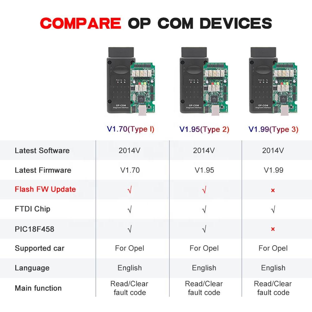 Universal V1.70 OPCOM Diagnostikkabel Med PIC18F458 För Opel