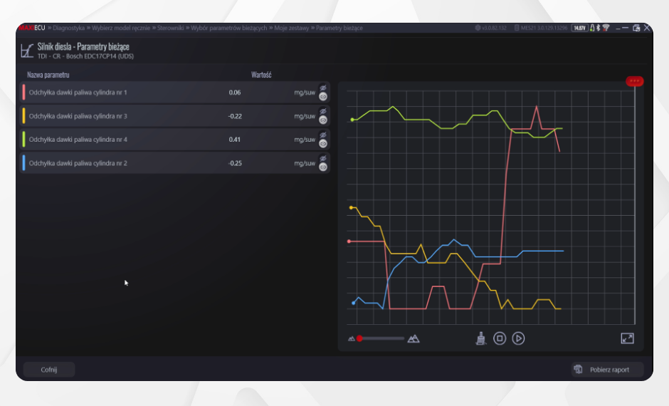 Maxiecu 4 GEN interface + MaxiEcu 3 Felkodsläsare