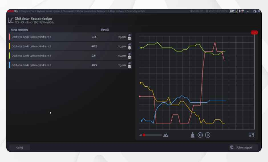 Maxiecu 4 GEN interface + MaxiEcu 3 Felkodsläsare (Ett Bilmärke)