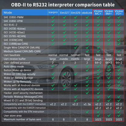 Vgate VLinker FD+ BT4.0 OBD2 Scanner för iOS Android