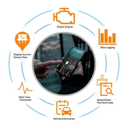 Konnwei KW902 OBD2 EOBD Scanner BT5.0