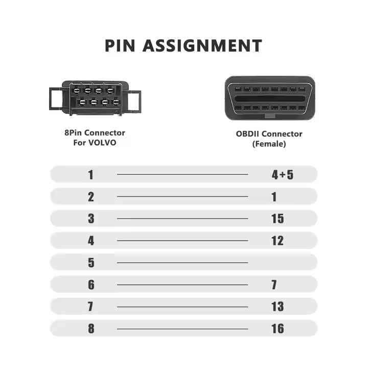 Adapterkabel - Volvo 8-pin till OBD2
