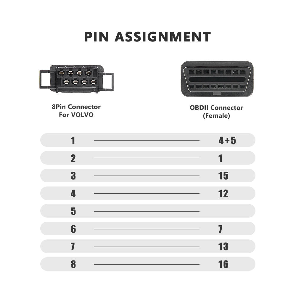 Truckkabel 8pin för Volvo till OBD2 16pin Adapter