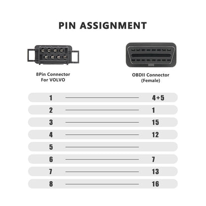 Truckkabel 8pin för Volvo till OBD2 16pin Adapter