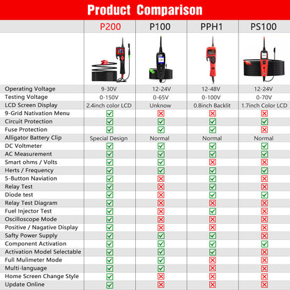 TopDiag Smart Hook P200 Bil Elektrisk System Tester