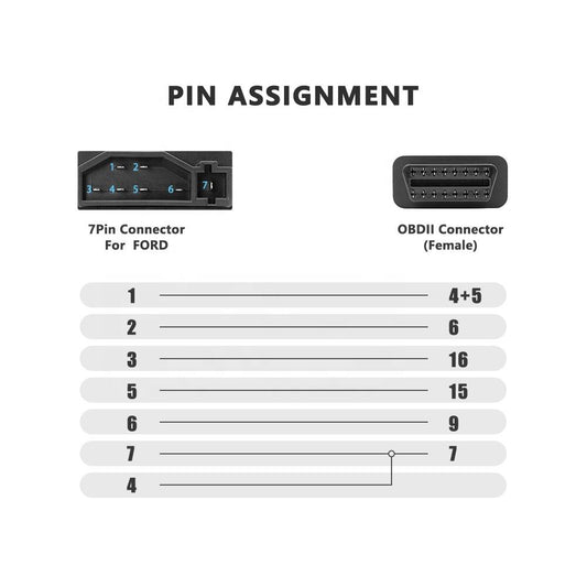 OBD1 till OBD2 Adapter 7Pin till 16PIN OBD Kabel för Ford