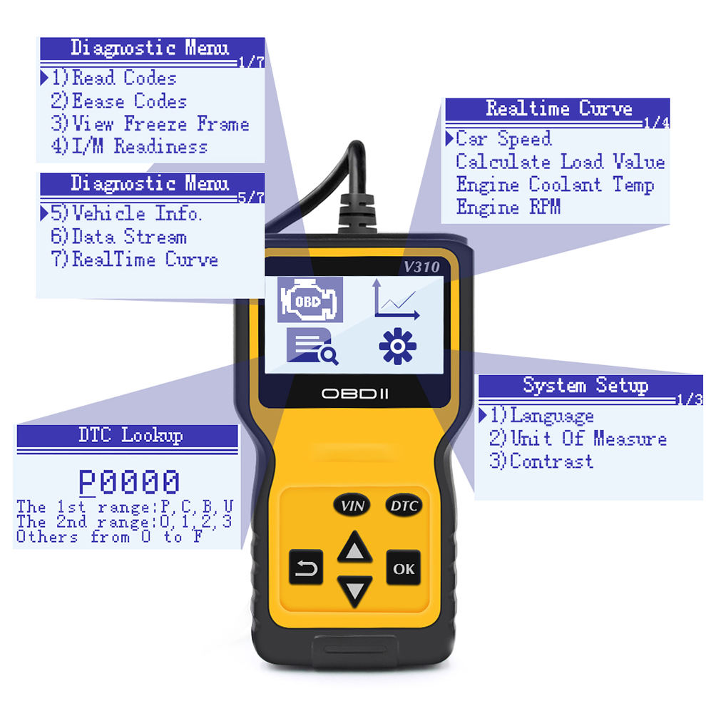 Bästa Säljande V310 OBD2 Scanner - Bil Diagnosverktyg