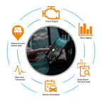 ELM327 Bluetooth OBD2 Felkodsläsare v2.1 - PIC18F25K80