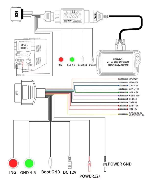 GODIAG GT105 II – OBD Break Out Box för ECU-diagnos - Felkodsläsare
