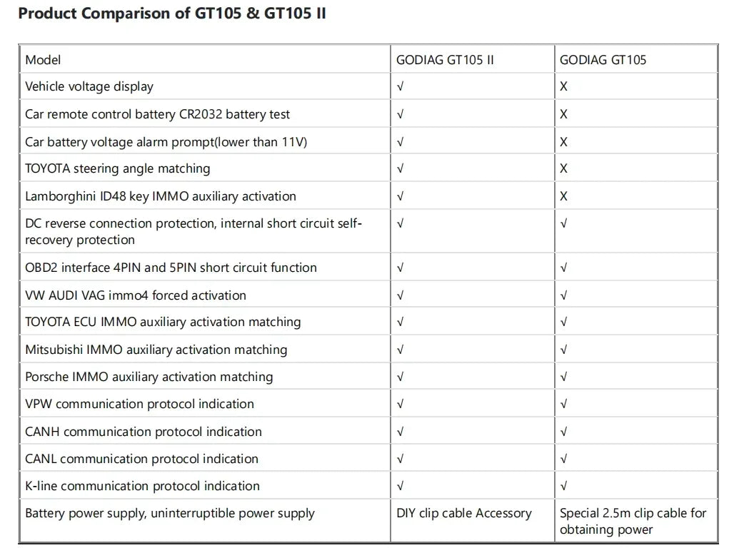 GODIAG GT105 II – OBD Break Out Box för ECU-diagnos - Felkodsläsare