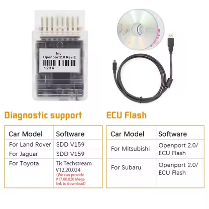Openport 2.0 ECUFLASH Programmer för Subaru, Mitsubishi, Toyota, Jaguar, LandRover