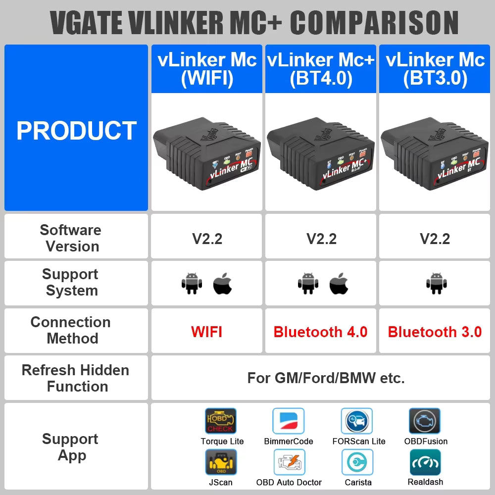 Vgate VLinker MC+ BLE 4.0 V2.2 – iOS/Android/Windows