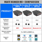 Vgate VLinker MC+ BLE 4.0 V2.2 – iOS/Android/Windows