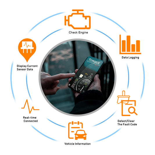 V1.5 ELM327 Trådlös Mini OBD2 Interface