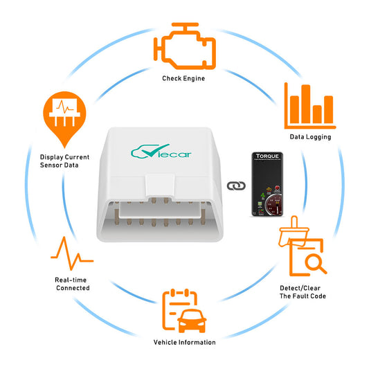 Scanner Automotriz VC100 OBD2 Elm327 Viecar Bluetooth 4.0