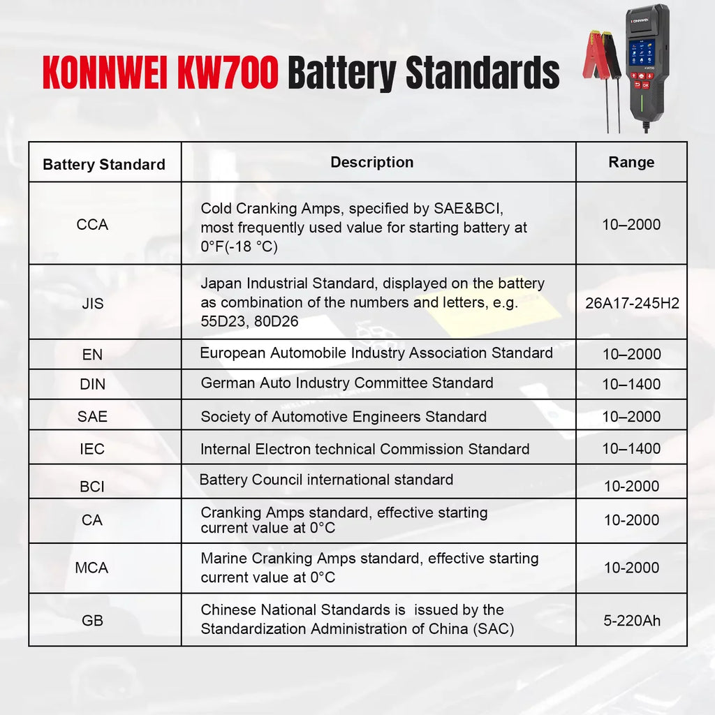 KONNWEI KW700 – Batteritestare 12V/24V med inbyggd skrivare - Felkodsläsare