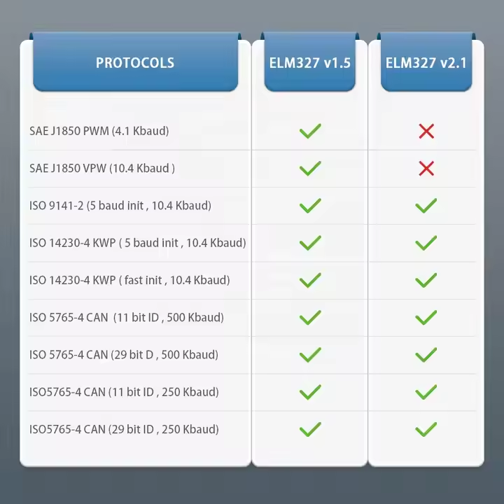 Universal OBD2 Kodläsare ELM327 V1.5 Trådlös BT-anslutning