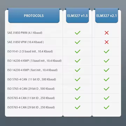 Universal OBD2 Kodläsare ELM327 V1.5 Trådlös BT-anslutning
