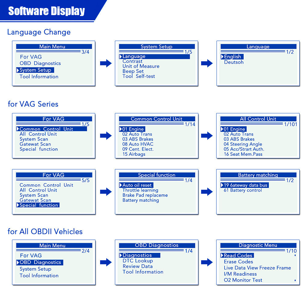 KONNWEI KW350 OBD2 Bil Diagnostik Scanner