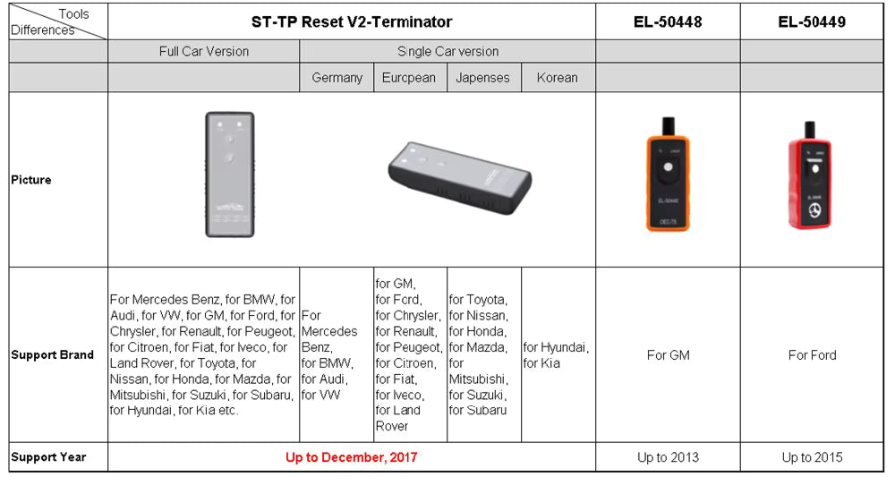Universal TPMS Reset Tool ST-TP Reset V2-Terminator
