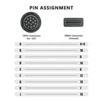 14pin OBD Connector för CAT Lastbilar