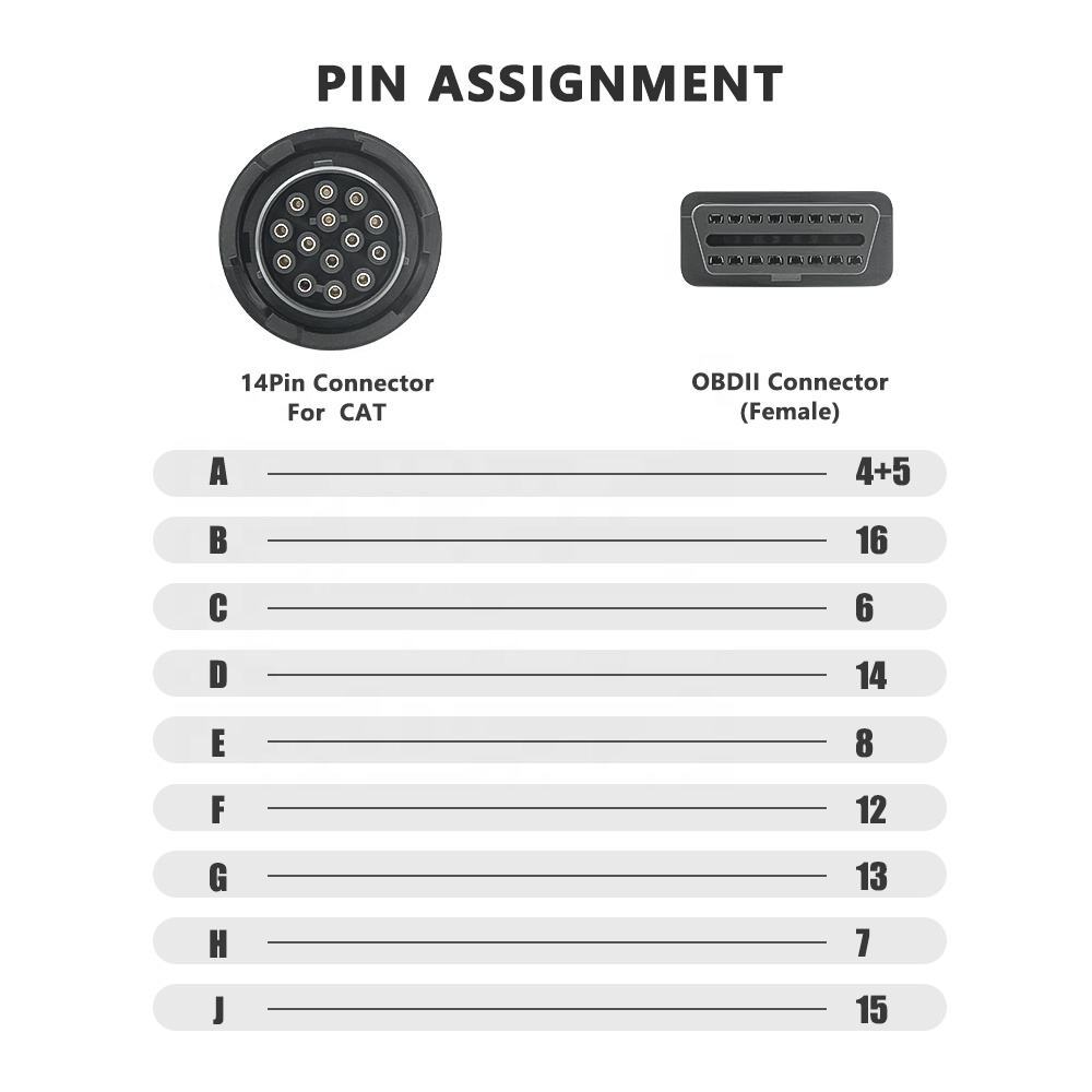 14pin OBD Connector för CAT Lastbilar