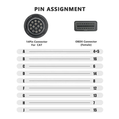14pin OBD Connector för CAT Lastbilar