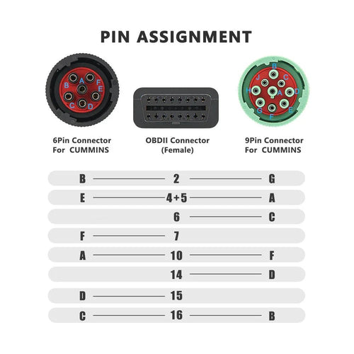 16pin OBD2 Interface till J1708 6pin och J1939 9pin Diagnostik Y Kabel för Tunga Lastbilar - Felkodsläsare