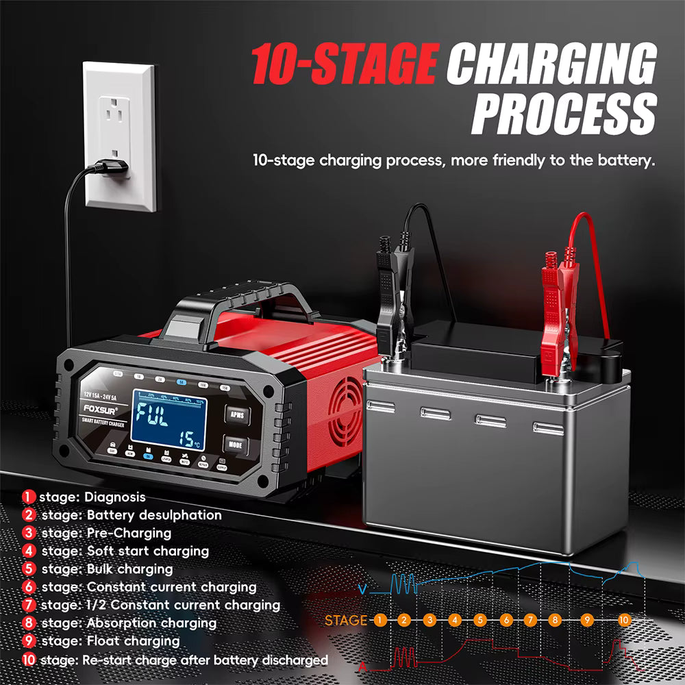 FOXSUR FAC-150 Smart Batteriladdare 12V/24V – 15A/5A