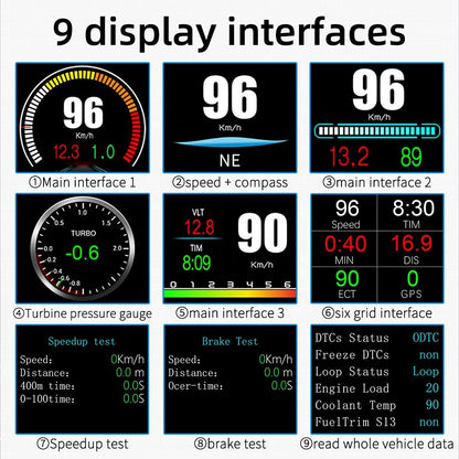 Double System OBD GPS HUD Head Up Display P11