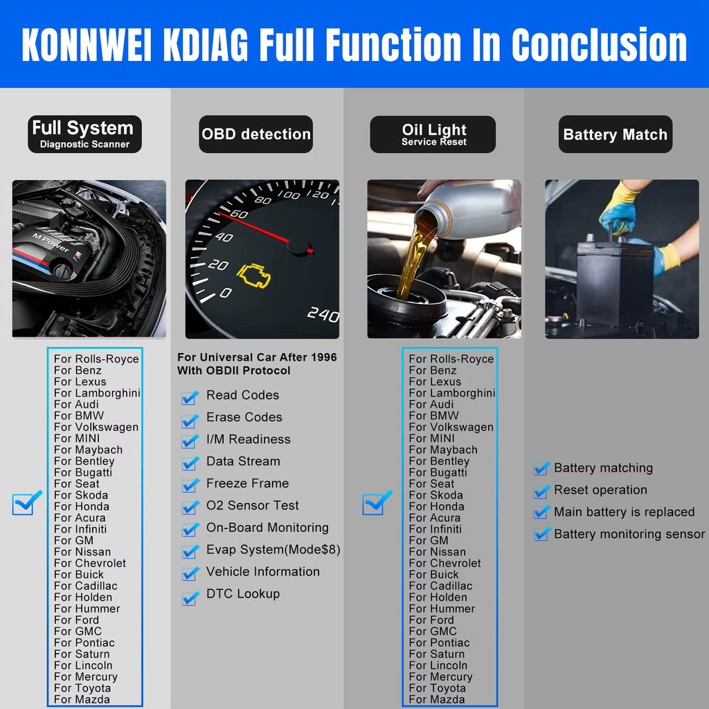 Konnwei KDIAG OBD2 Scanner – Fullsystem & Specialfunktioner