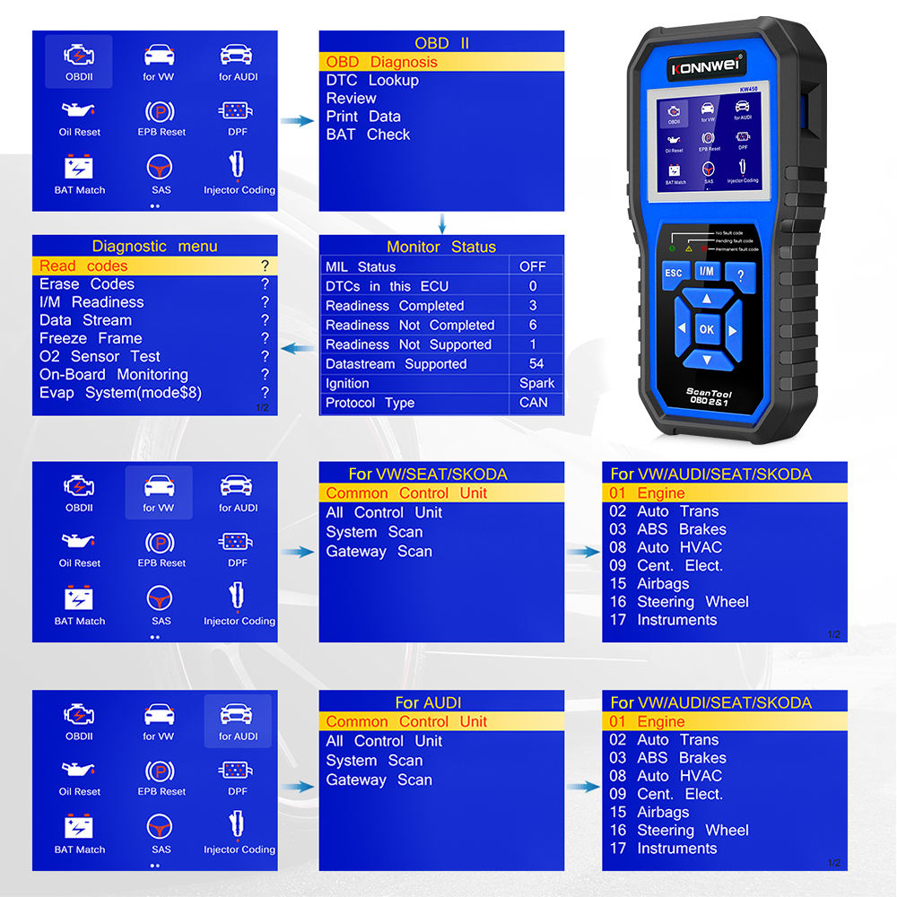 KONNWEI KW450 Full System OBD2 Scanner för VW och Audi