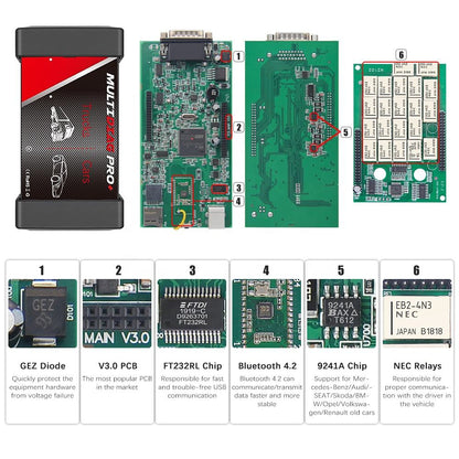 Anpassad V3.0 Dubbelkort Multidiag Pro Fullsystem Bil Lastbil Diagnostik Verktyg 2017.3 Version