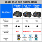 Vgate iCar Pro 3.0 OBD2 Scanner – Smart Automotive Diagnostic Tool