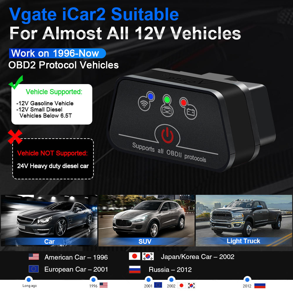Vgate iCar2 WIFI OBD OBDII Scanner - Bildiagnosverktyg för Android och iOS