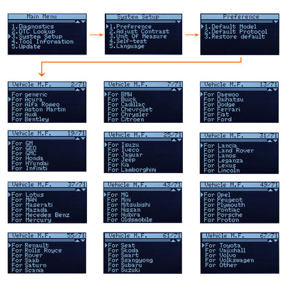 VGATE MaxiScan VS890 OBD2 Code Reader med Hebreiska