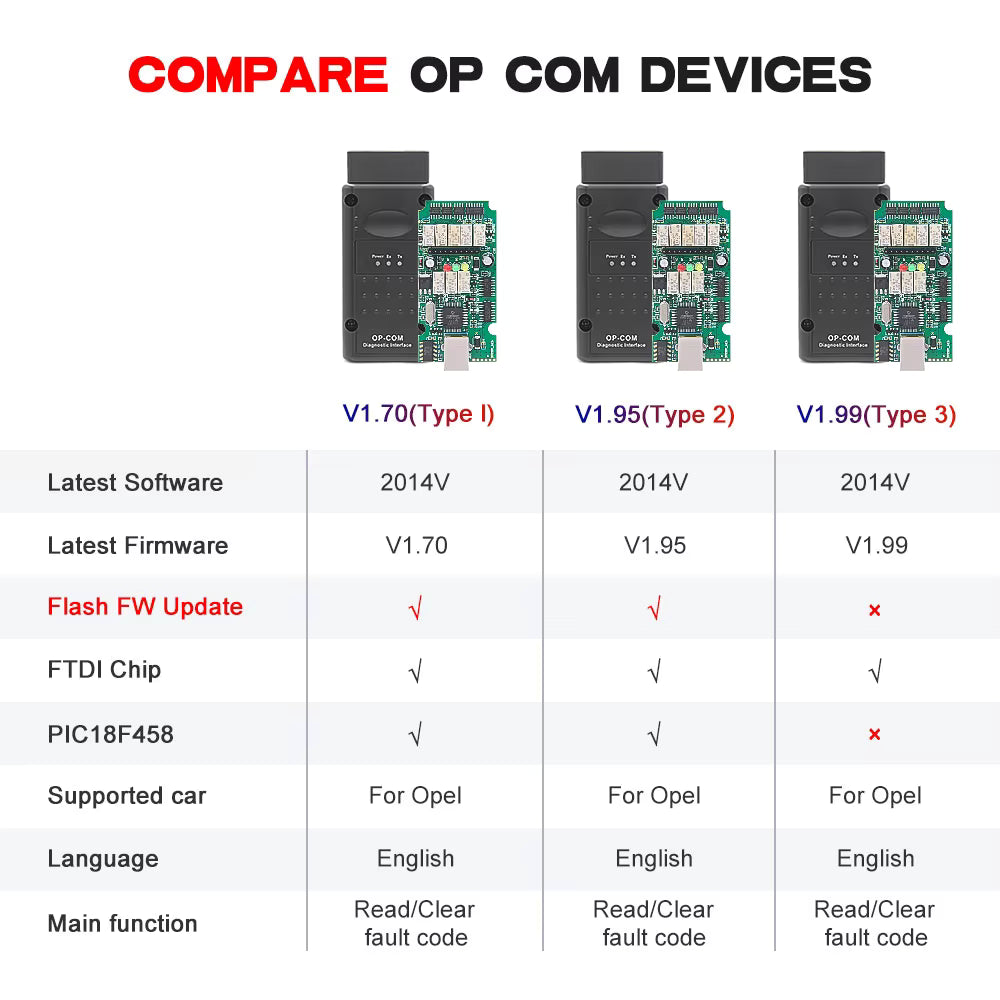 OP-COM 1.70 Firmware – Diagnosverktyg för Opel med 2014V Mjukvara