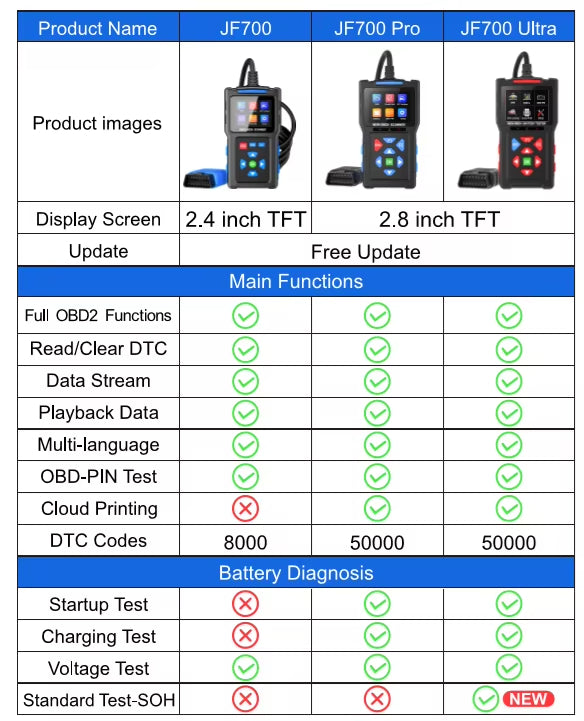 Felkodsläsare - JFIND JF700 OBD2 Diagnosverktyg