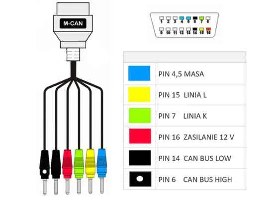 Handhållen Multiplexer OBD2 – Universellt Diagnosverktyg för Verkstad och Professionellt Bruk - MaxiEcu