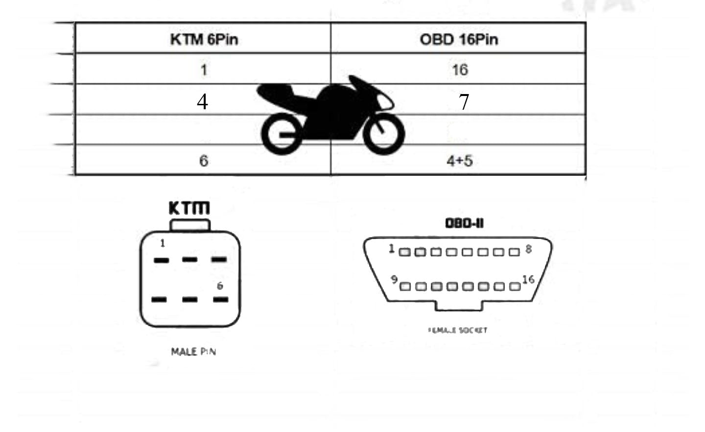 Adapterkabel - KTM Duke till OBD2 ver 1