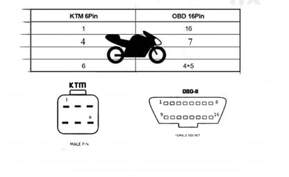 Adapterkabel - KTM Duke till OBD2 ver 1