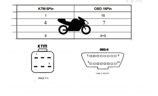 Adapterkabel - KTM Duke till OBD2 ver 1