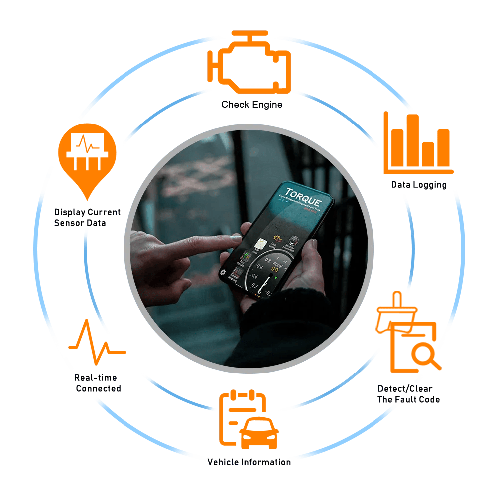 Mini OBD2 Bluetooth Scanner ELM327 V1.5 - Felkodsläsare