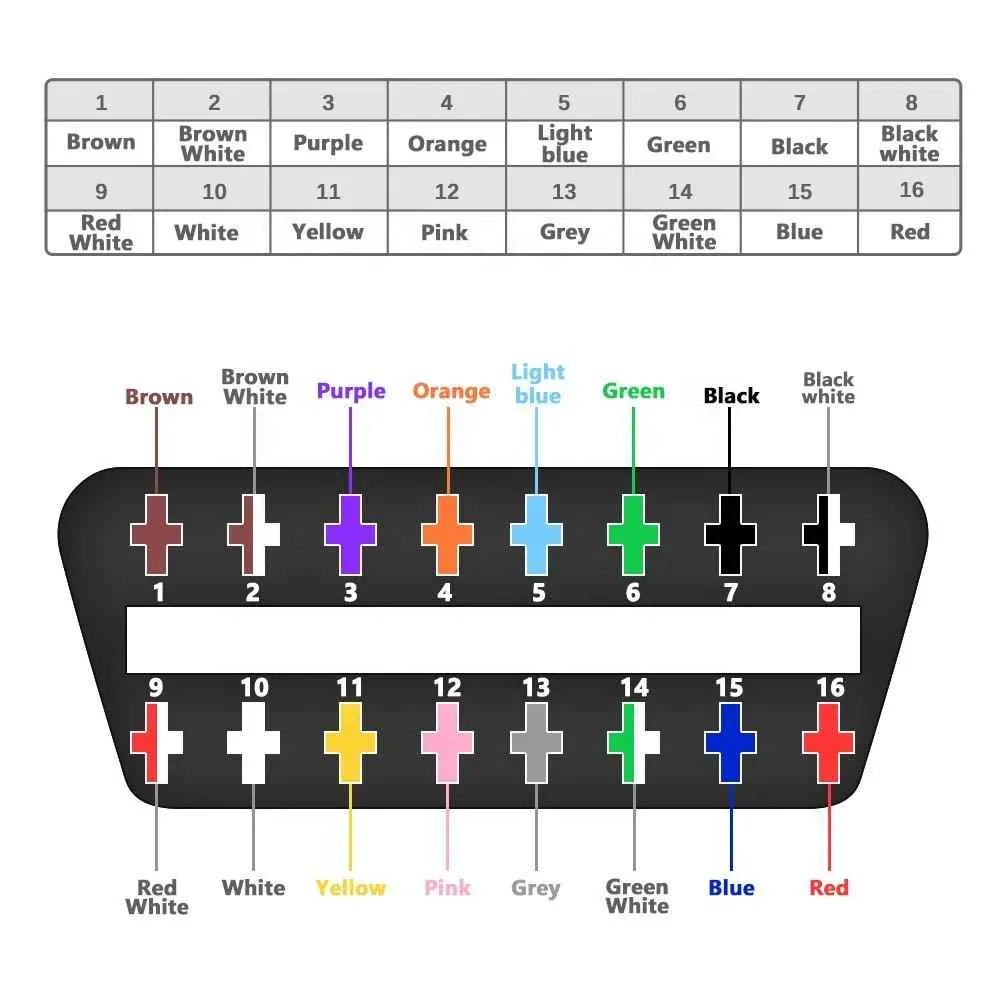 OBD2 16 Pin Female Connector till DIY Förlängningskabel - Felkodsläsare